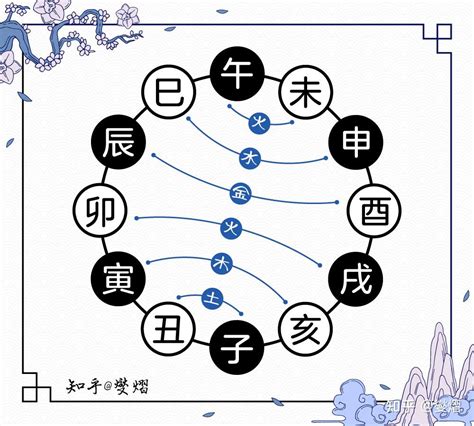 怕三合|天干五合、地支六合、三合局、三会方局的总结